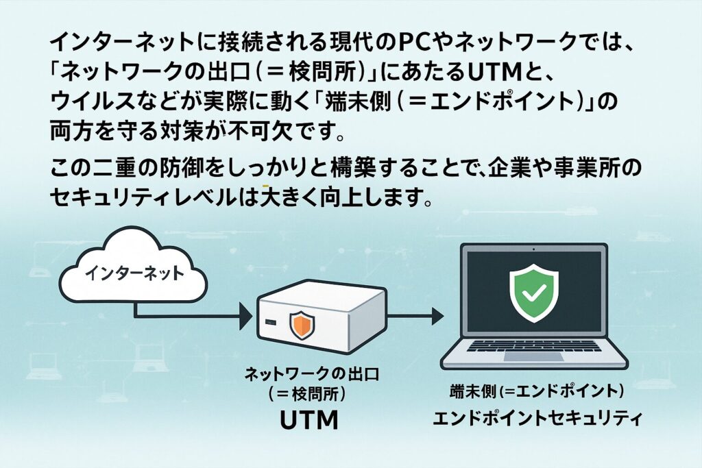 エンドポイント　ネットワークの出口