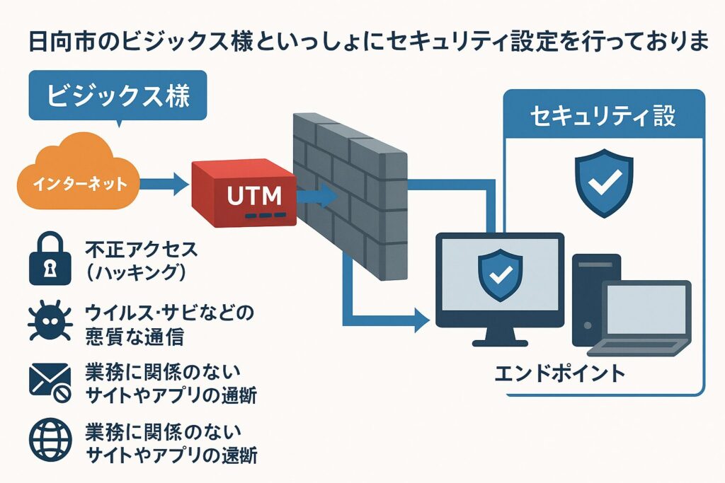 UTMセキュリティ